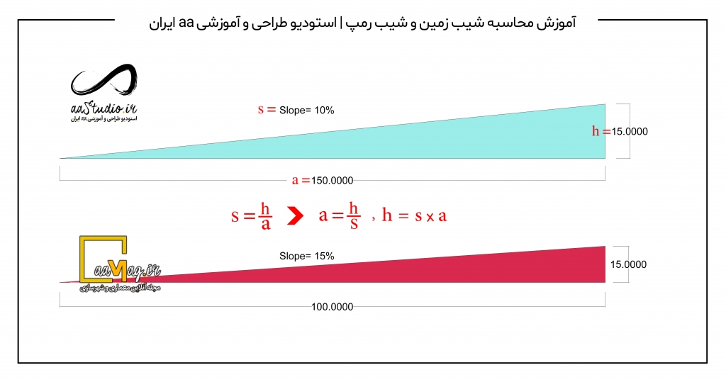 محاسبه شیب